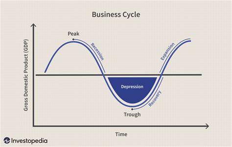 business cycle definition in economics