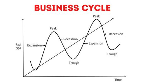 business cycle meaning in economics