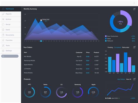 business dashboard app for ipad