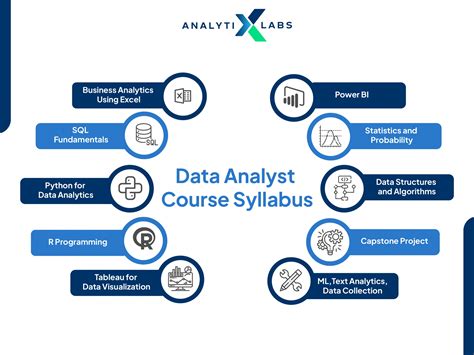 business data analysis syllabus