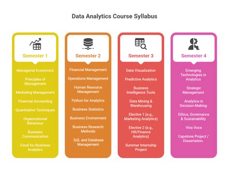 business data analytics syllabus
