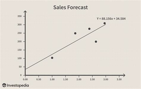 business datasets for regression analysis