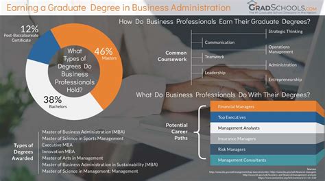 business degree doctor of management