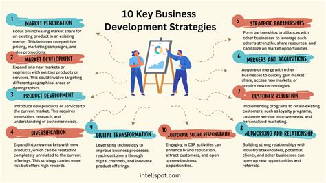 Business Development Graphic