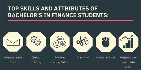 business finance degree courses