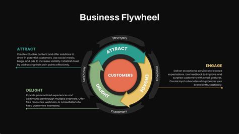 Business Flywheel Template