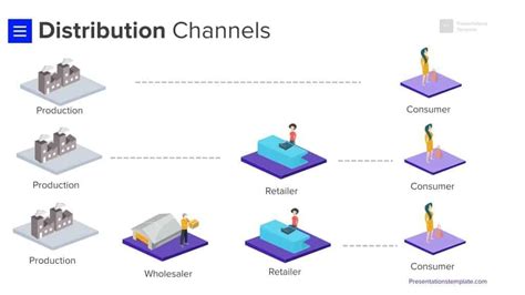 business funding for distribution channels