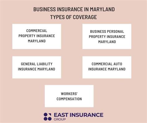 business insurance maryland benefits