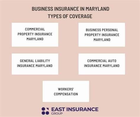 business insurance maryland calculator