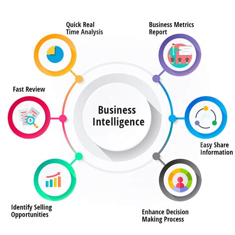 business intelligence application software