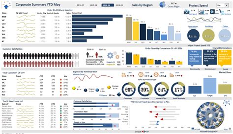 Business Intelligence Dashboard Excel