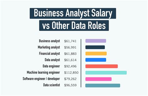 business intelligence vs data analytics salary