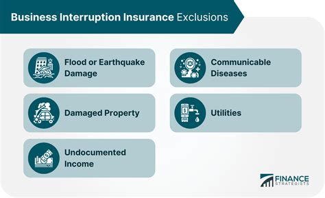 business interruption insurance us coverage