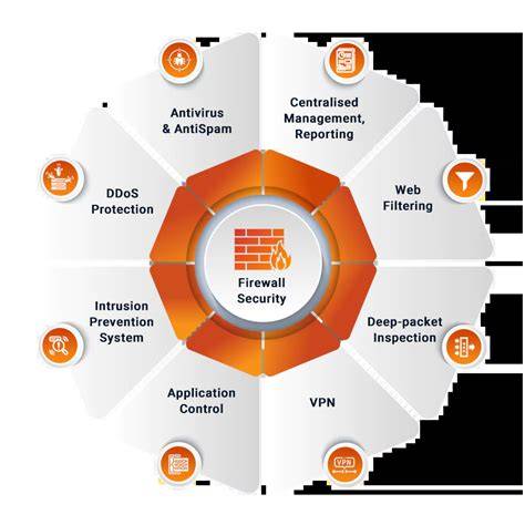 Business IT security solutions firewall and monitoring dashboard