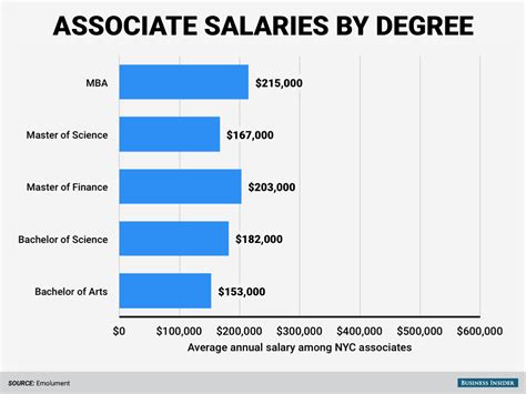 business law degree salary