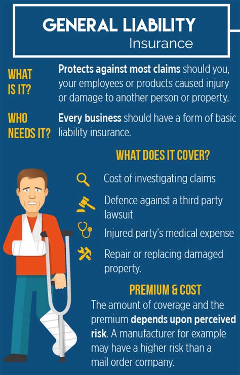 Business Liability Insurance Case Study