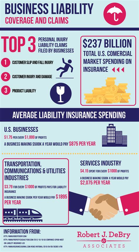 business liability insurance city of winnipeg