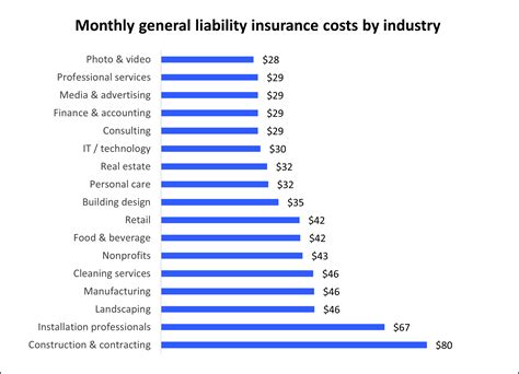 business liability insurance cost breakdown