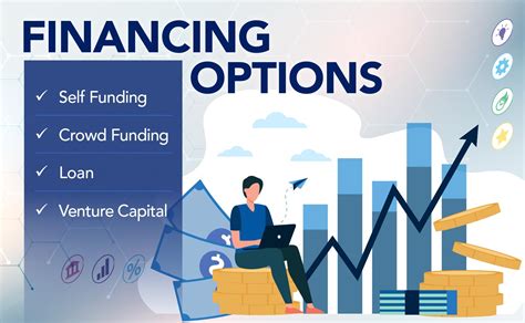 business loan financing options