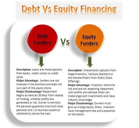 business loan vs equity investment