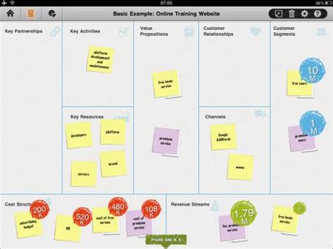 business model toolbox