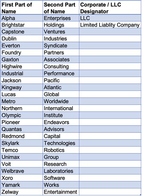 business name with llc tips