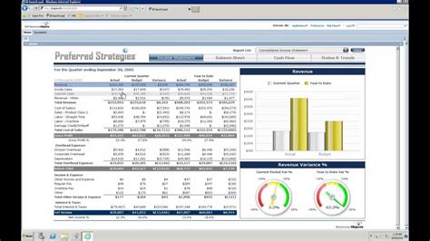 business objects automated reports