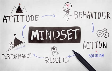 business oriented mindset meaning