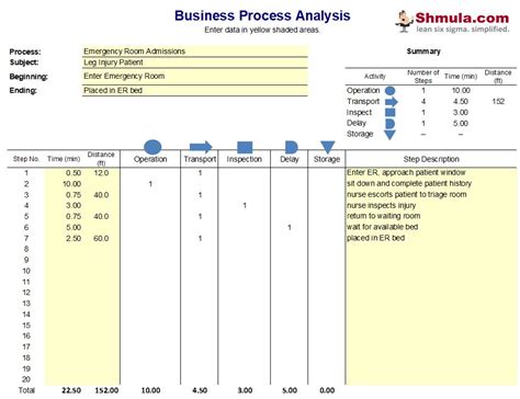 business process analysis template excel