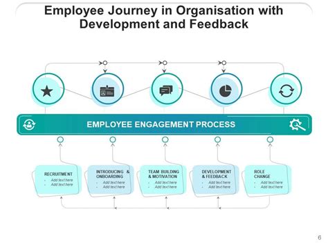 business process executive