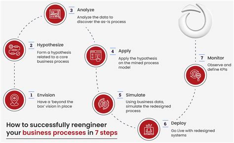 business process gif