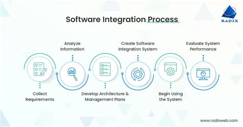 business process integration software