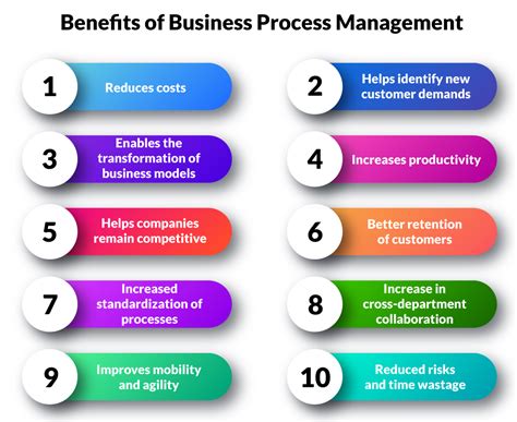 business process management advantages