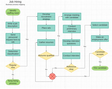 business process mapping examples