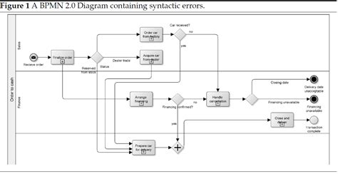 business process model and notation 2.0