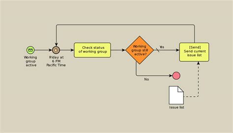 business process model and notation examples