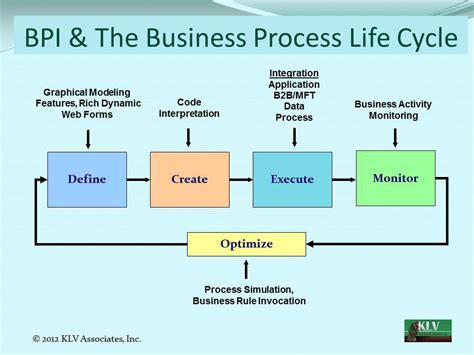 business process modeling definition