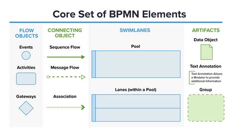 business process modeling notation diagram