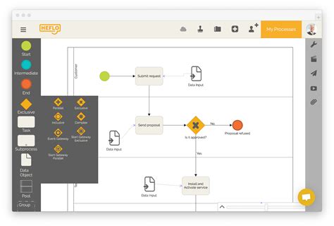 business process modeling software