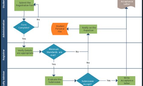 business process narrative