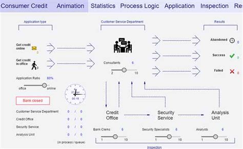 business process simulation software
