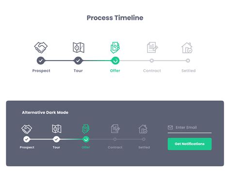 business process ui