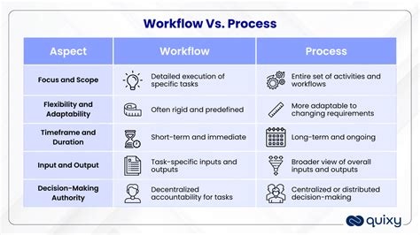 business process vs workflow