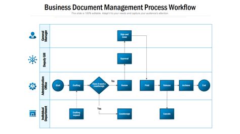 business process workflow management