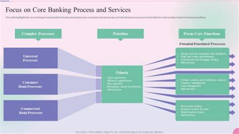 business processes in banking