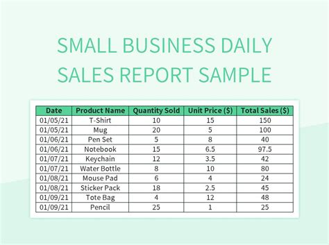 Business Sales Report Example