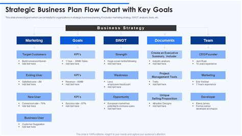 business strategy chart