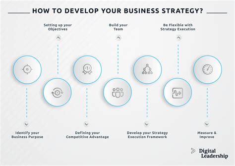 business strategy guide pdf