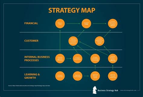 business strategy map