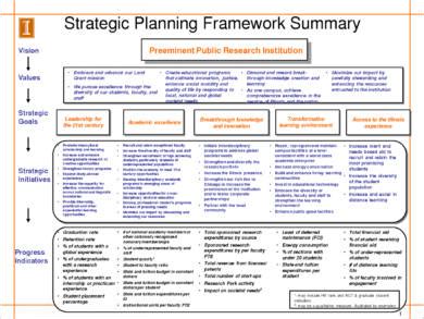 business strategy plan example